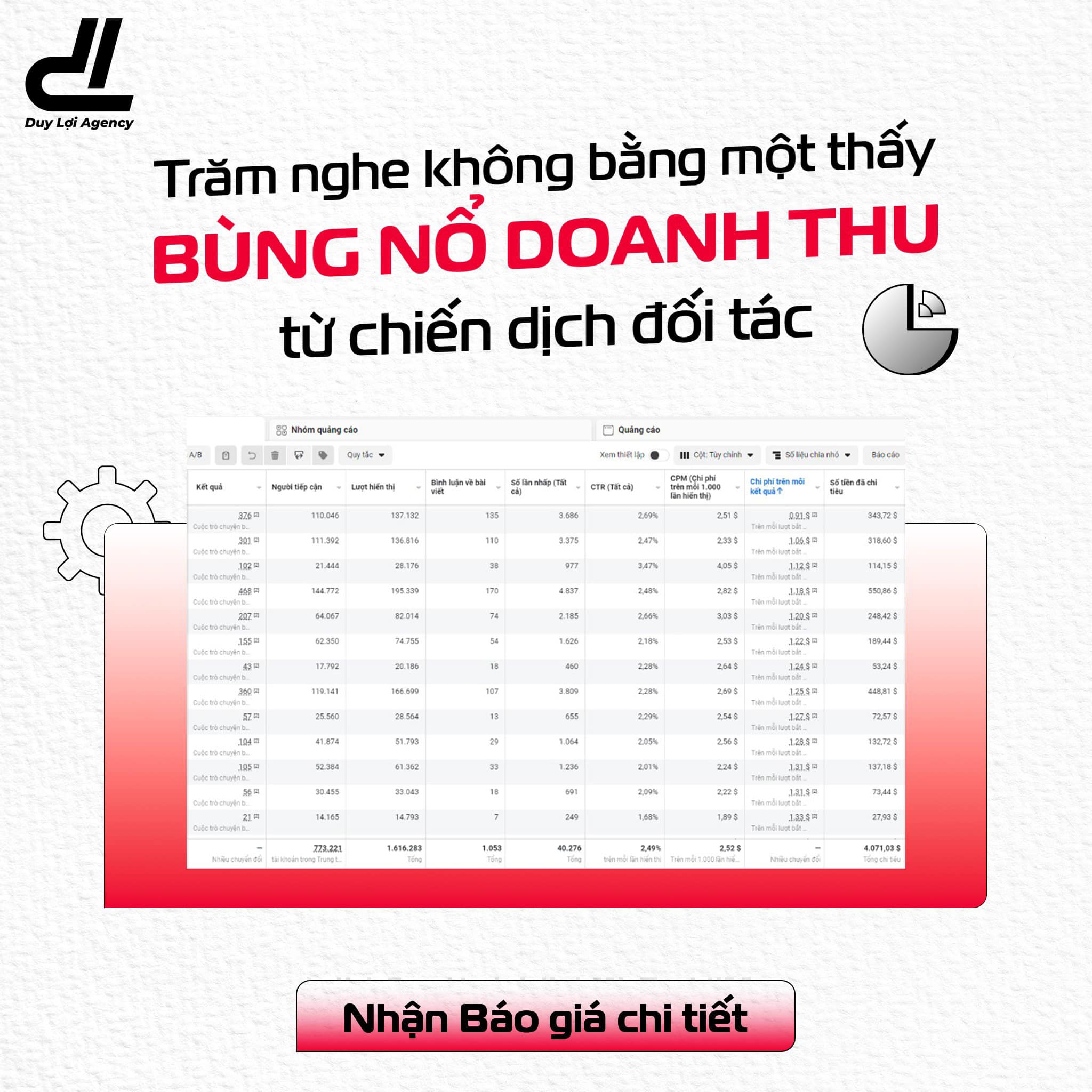 Dự án quảng cáo cho ngành thời trang